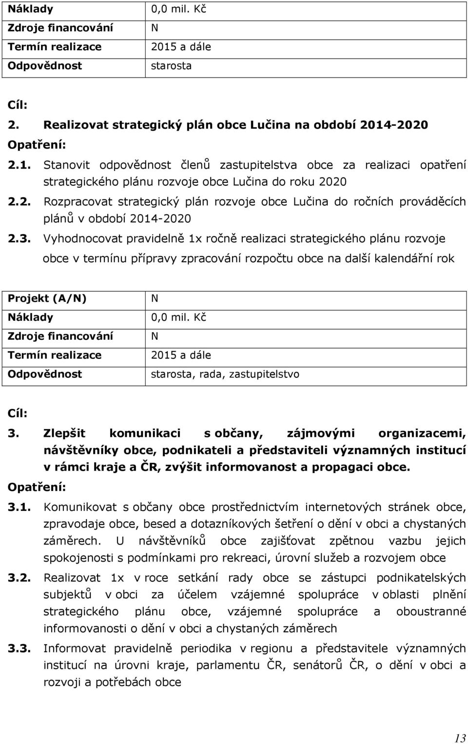 Vyhodnocovat pravidelně 1x ročně realizaci strategického plánu rozvoje obce v termínu přípravy zpracování rozpočtu obce na další kalendářní rok 0,0 mil.