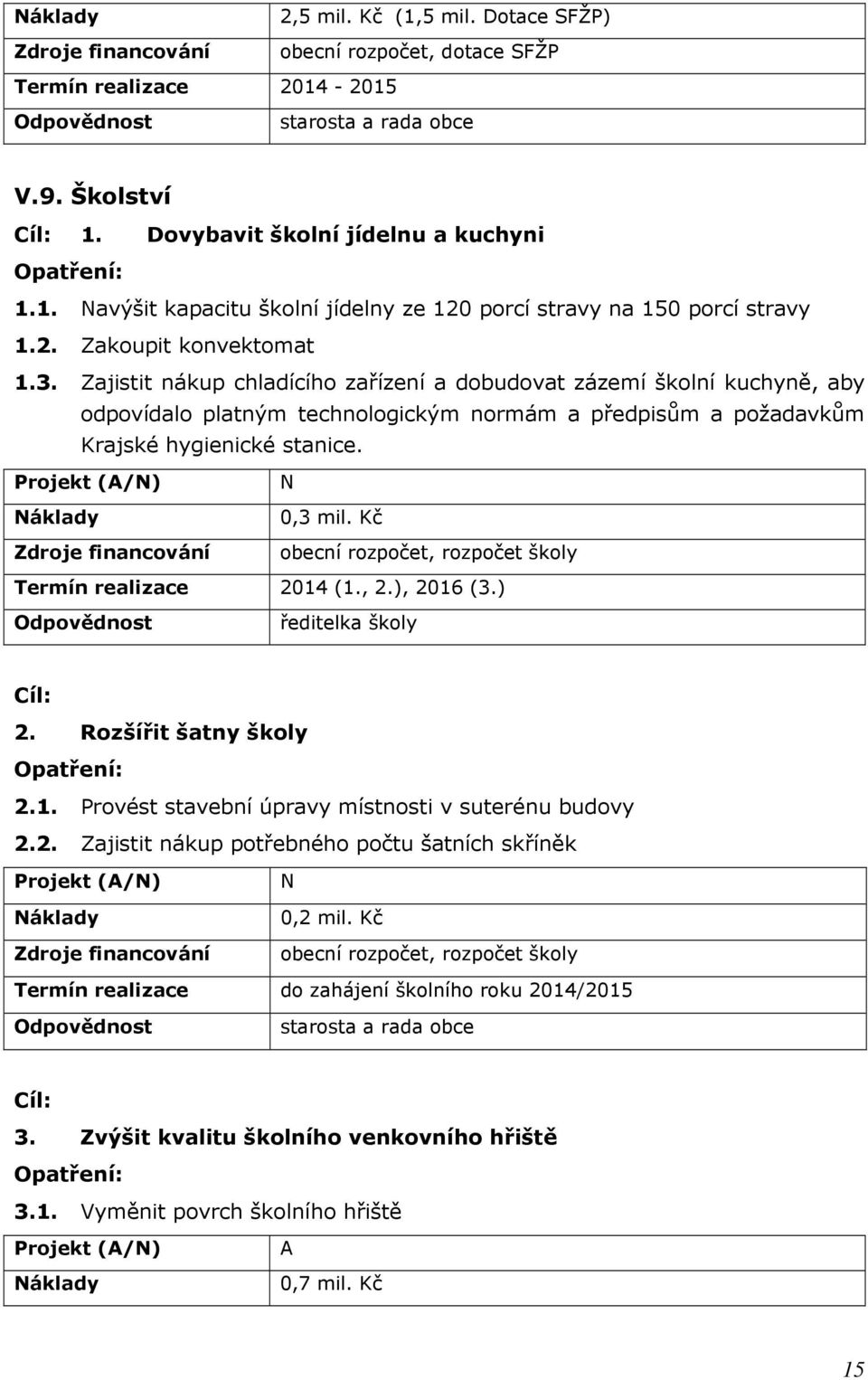Kč, rozpočet školy 2014 (1., 2.), 2016 (3.) ředitelka školy 2. Rozšířit šatny školy 2.1. Provést stavební úpravy místnosti v suterénu budovy 2.2. Zajistit nákup potřebného počtu šatních skříněk 0,2 mil.