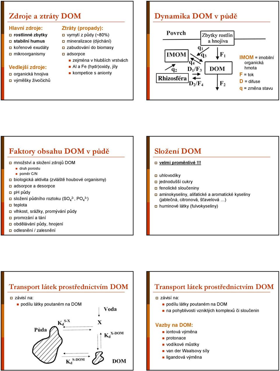 difuse q = změna stavu Faktory obsahu DOM v půdě množství a složení zdrojů DOM druh porostu poměr C/N biologická aktivita (zvláště houbové organismy) adsorpce a desorpce ph půdy složení půdního