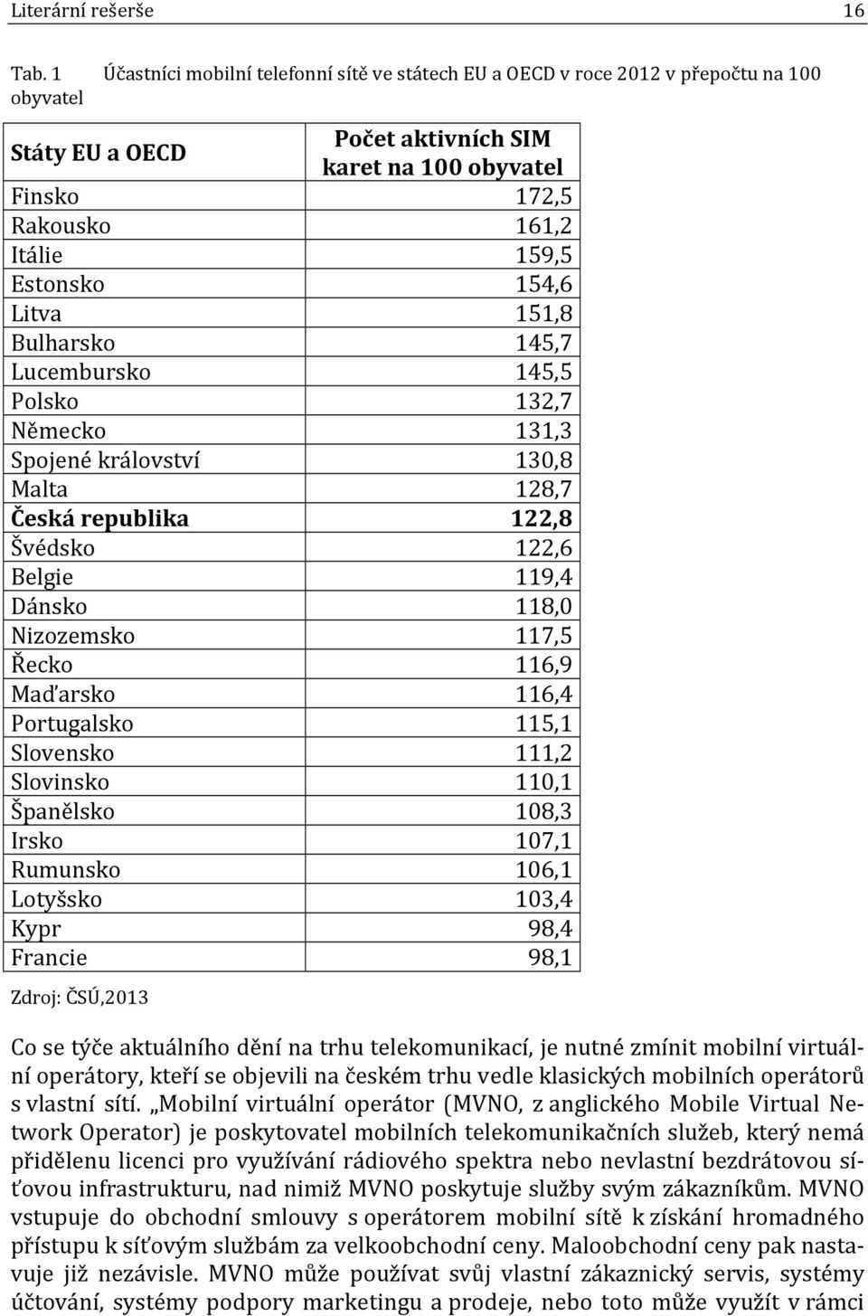 Estonsko 154,6 Litva 151,8 Bulharsko 145,7 Lucembursko 145,5 Polsko 132,7 Německo 131,3 Spojené království 130,8 Malta 128,7 Česká republika 122,8 Švédsko 122,6 Belgie 119,4 Dánsko 118,0 Nizozemsko