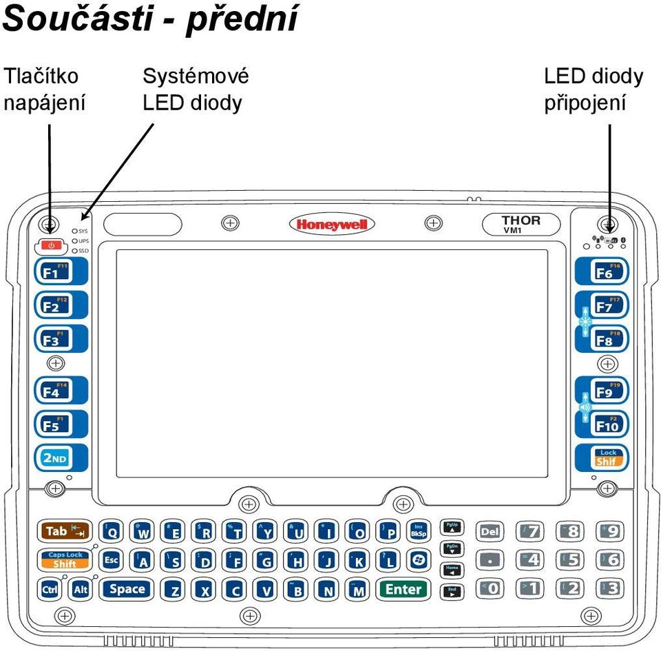 Systémové LED diody LED