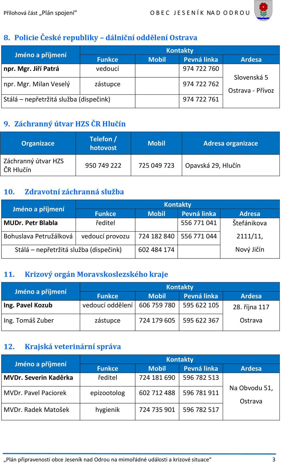 Zdravotní záchranná služba Funkce Mobil Pevná linka Adresa MUDr.