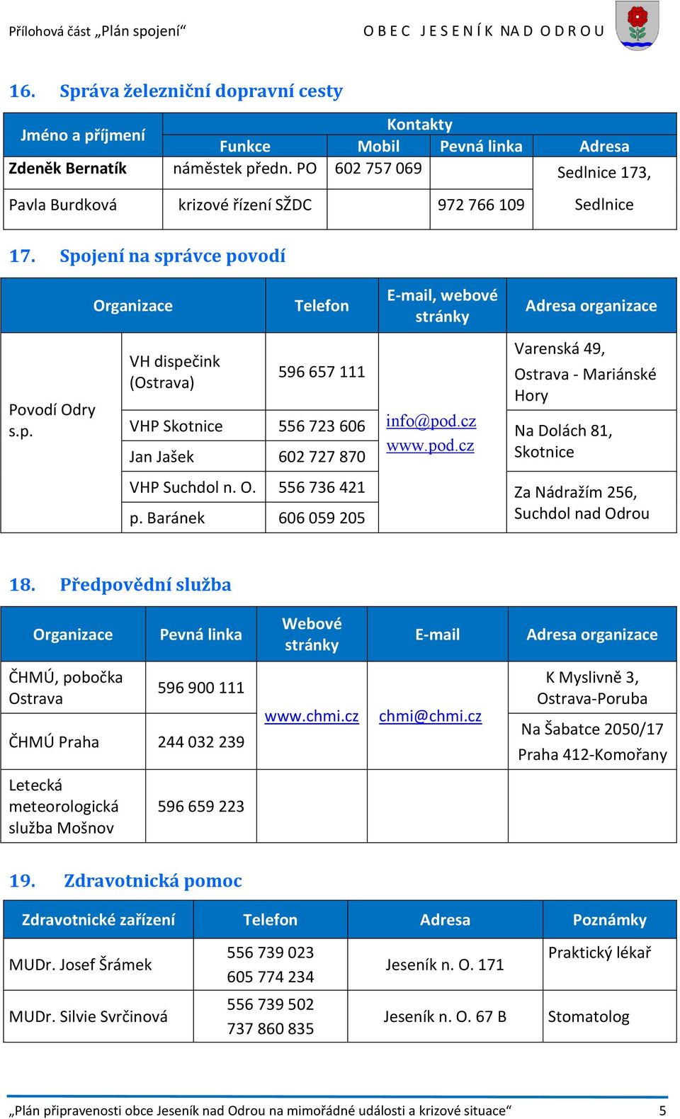 cz Na Dolách 81, www.pod.cz Jan Jašek 602 727 870 Skotnice VHP Suchdol n. O. 556 736 421 Za Nádražím 256, p. Baránek 606 059 205 Suchdol nad Odrou 18.