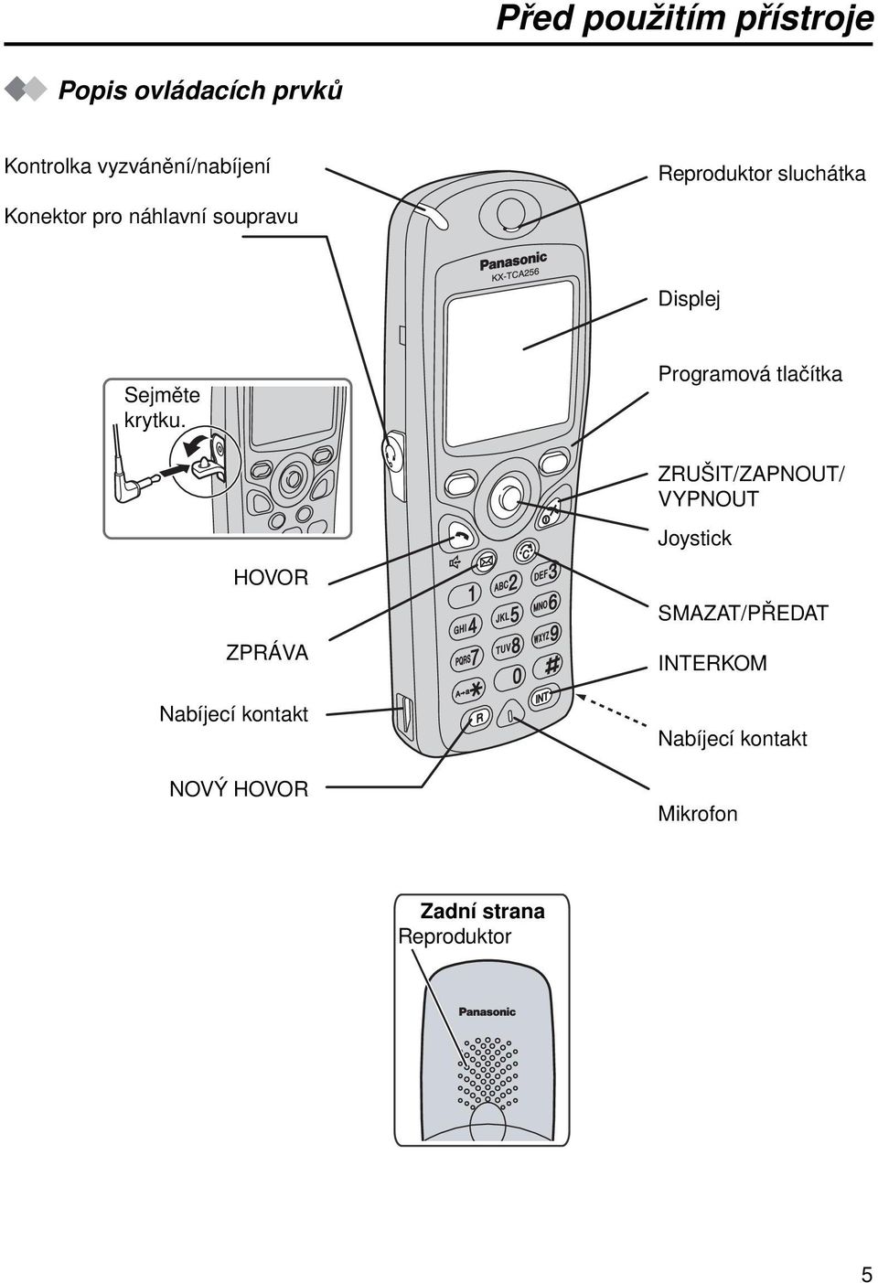 Programová tlačítka ZRUŠIT/ZAPNOUT/ VYPNOUT Joystick HOVOR ZPRÁVA Nabíjecí