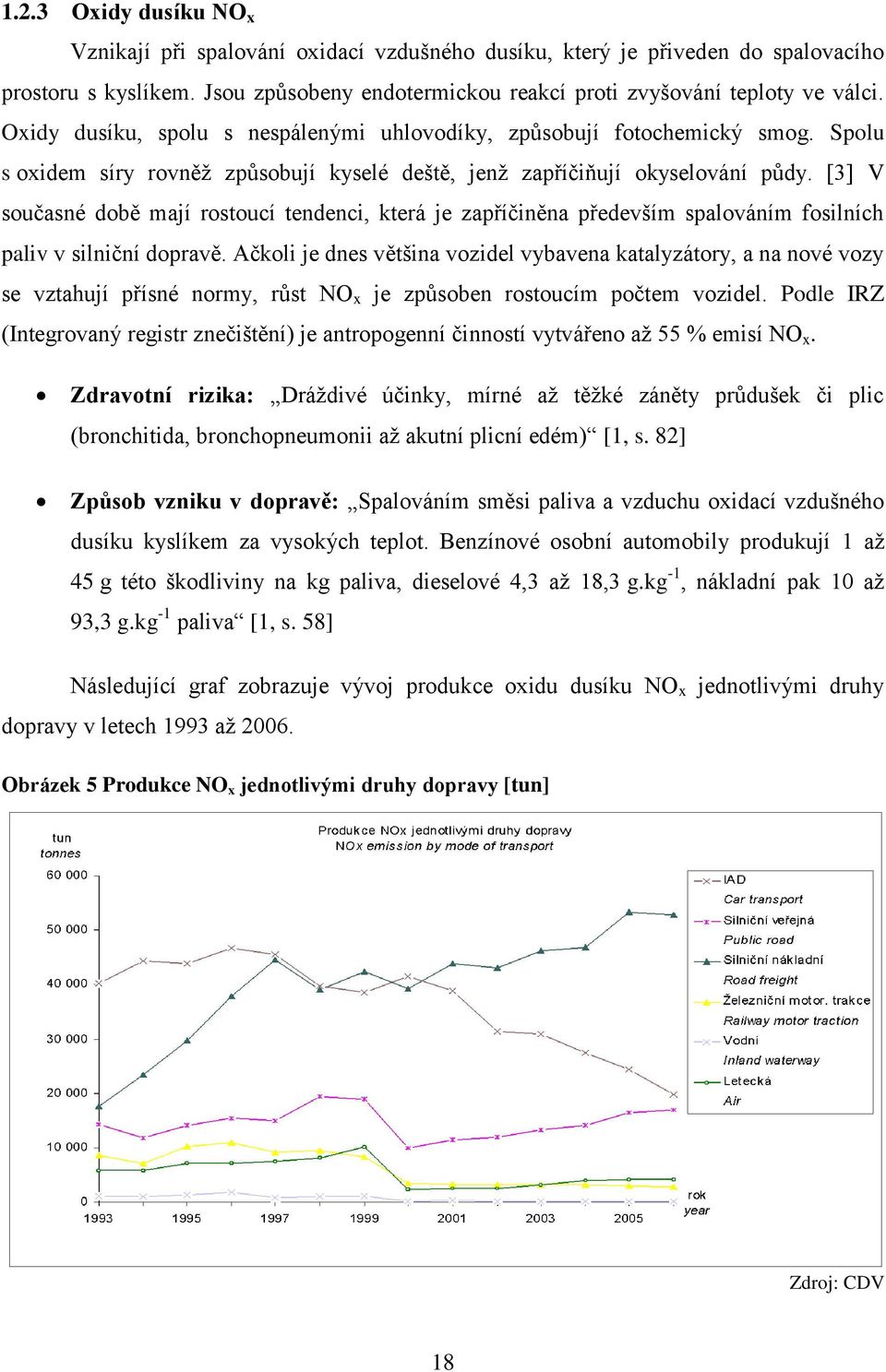 [3] V současné době mají rostoucí tendenci, která je zapříčiněna především spalováním fosilních paliv v silniční dopravě.