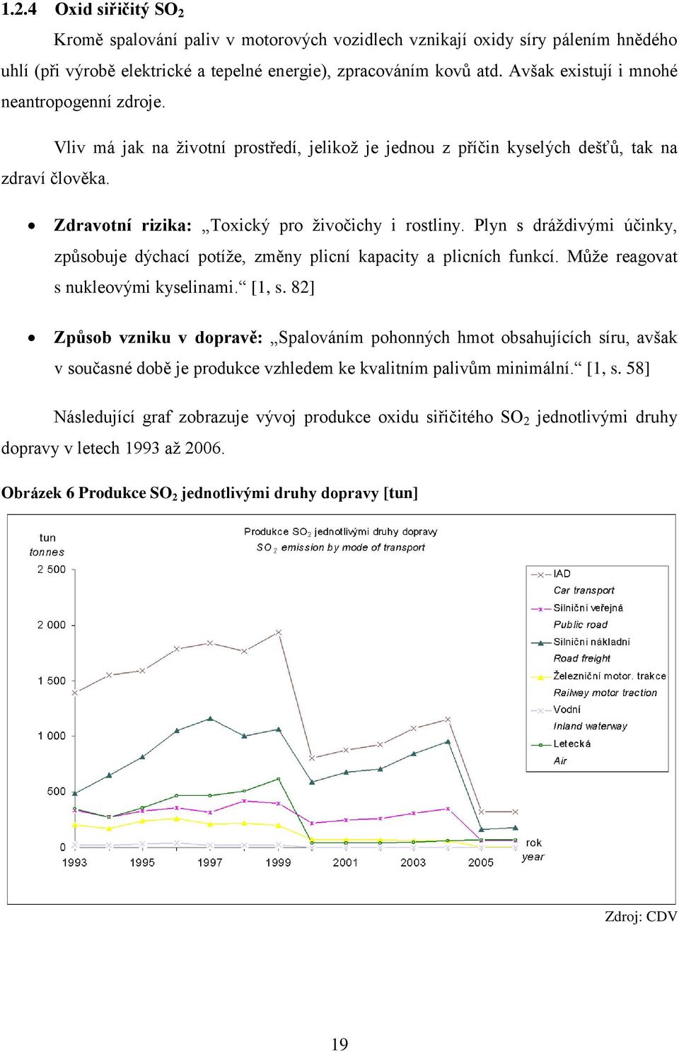 Plyn s dráţdivými účinky, způsobuje dýchací potíţe, změny plicní kapacity a plicních funkcí. Můţe reagovat s nukleovými kyselinami. [1, s.