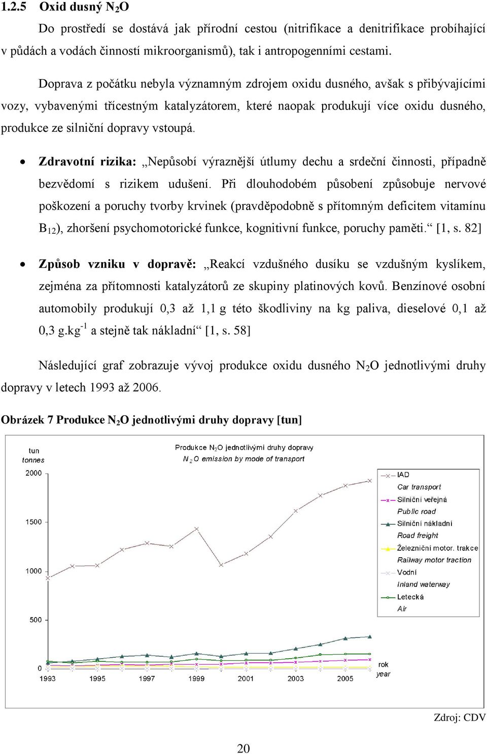 vstoupá. Zdravotní rizika: Nepůsobí výraznější útlumy dechu a srdeční činnosti, případně bezvědomí s rizikem udušení.