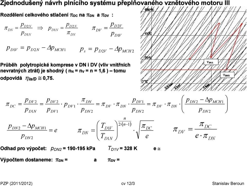 shodný ( nn = nv = n = 1,6 ) tou odovídá is/d 0,75.