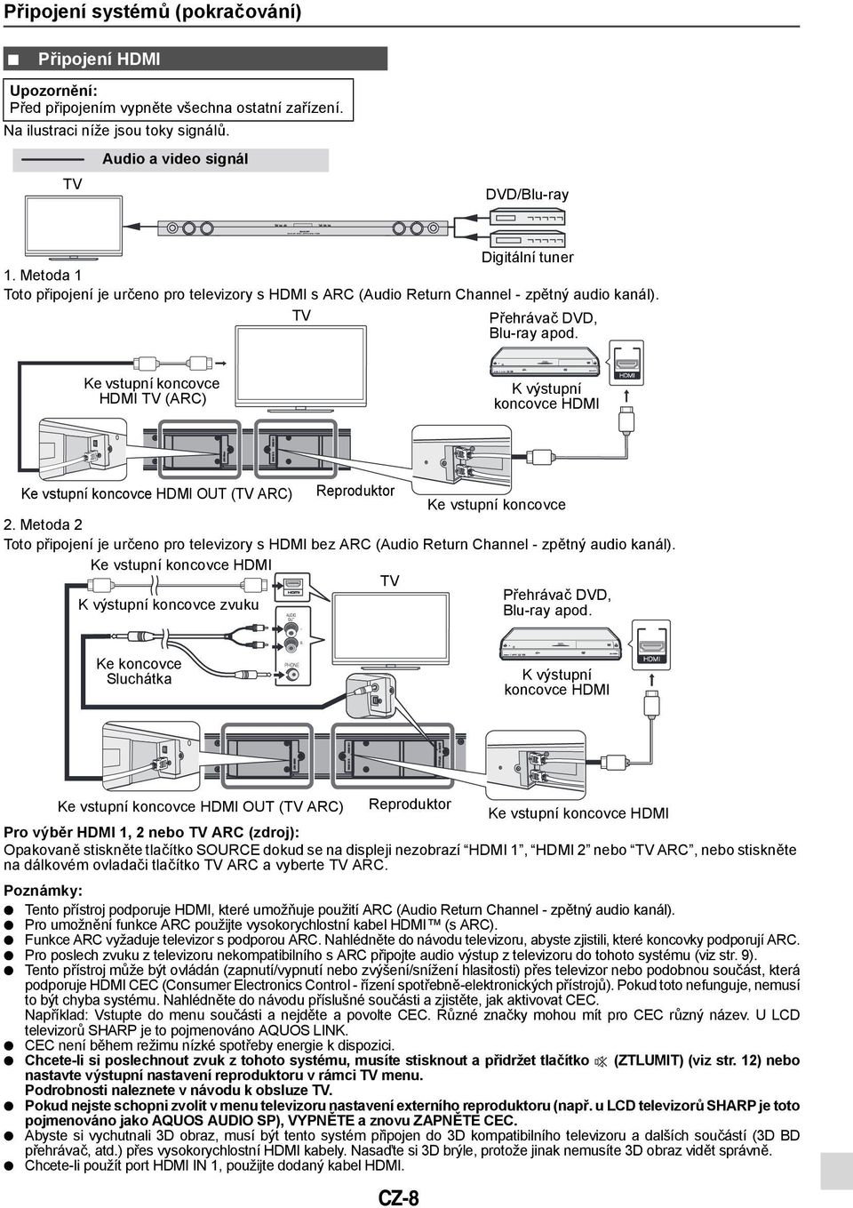 Ke vstupní koncovce HDMI TV (ARC) K výstupní koncovce HDMI Ke vstupní koncovce HDMI OUT (TV ARC) Reproduktor Ke vstupní koncovce 2.