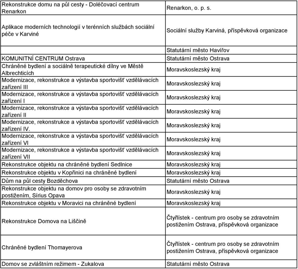 Modernizace, rekonstrukce a výstavba sportovišť vzdělávacích zařízení III Modernizace, rekonstrukce a výstavba sportovišť vzdělávacích zařízení I Modernizace, rekonstrukce a výstavba sportovišť