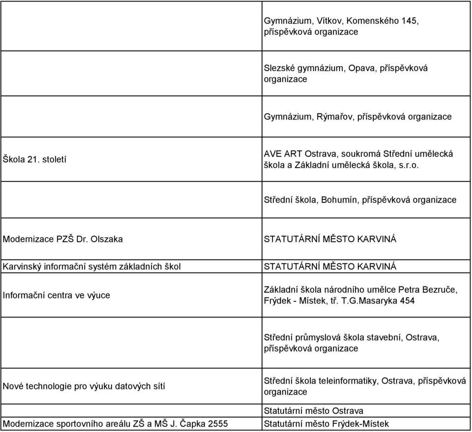 Olszaka STATUTÁRNÍ MĚSTO KARVINÁ Karvinský informační systém základních škol Informační centra ve výuce STATUTÁRNÍ MĚSTO KARVINÁ Základní škola národního umělce Petra