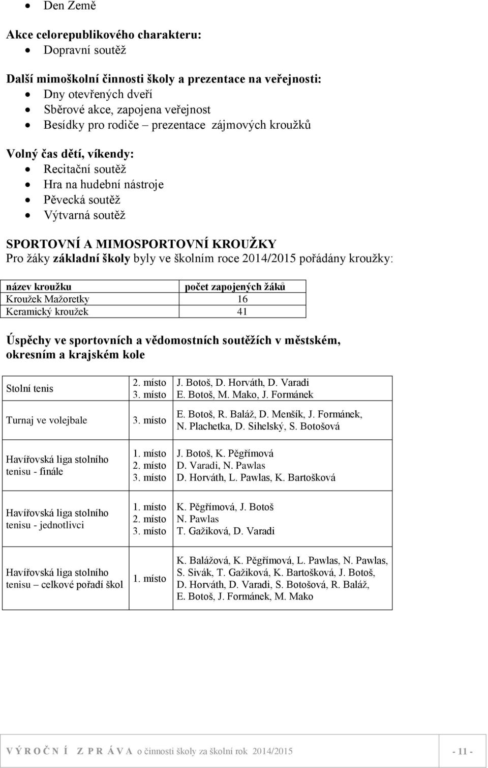 roce 2014/2015 pořádány kroužky: název kroužku počet zapojených žáků Kroužek Mažoretky 16 Keramický kroužek 41 Úspěchy ve sportovních a vědomostních soutěžích v městském, okresním a krajském kole