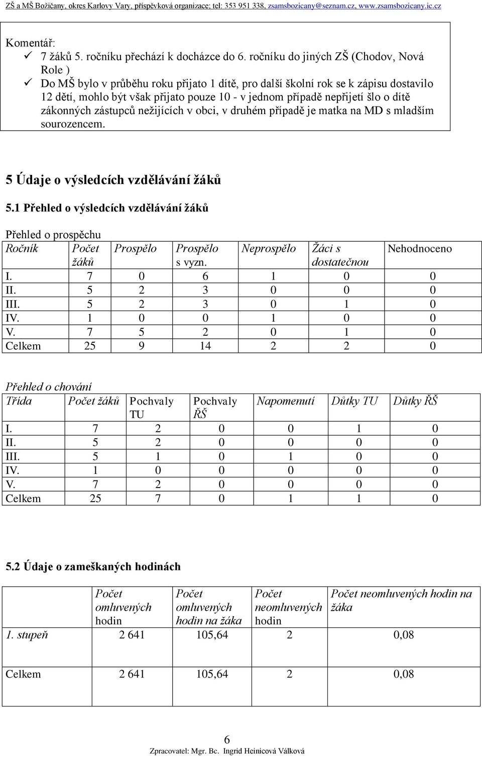 šlo o dítě zákonných zástupců nežijících v obci, v druhém případě je matka na MD s mladším sourozencem. 5 Údaje o výsledcích vzdělávání žáků 5.