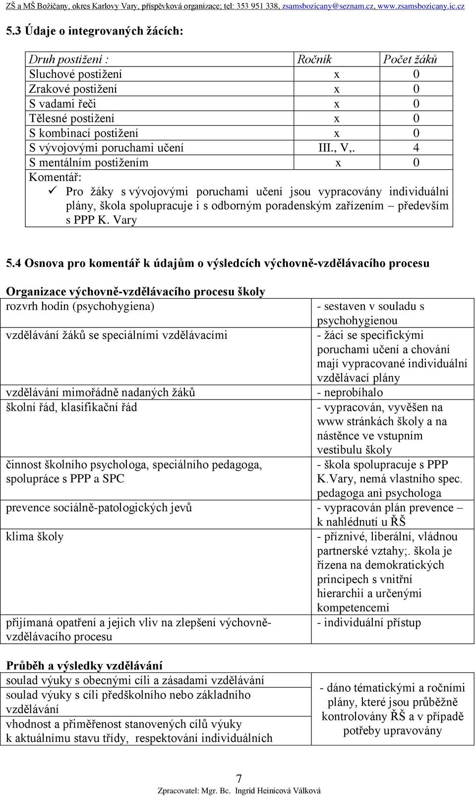 4 S mentálním postižením x 0 Komentář: Pro žáky s vývojovými poruchami učení jsou vypracovány individuální plány, škola spolupracuje i s odborným poradenským zařízením především s PPP K. Vary 5.