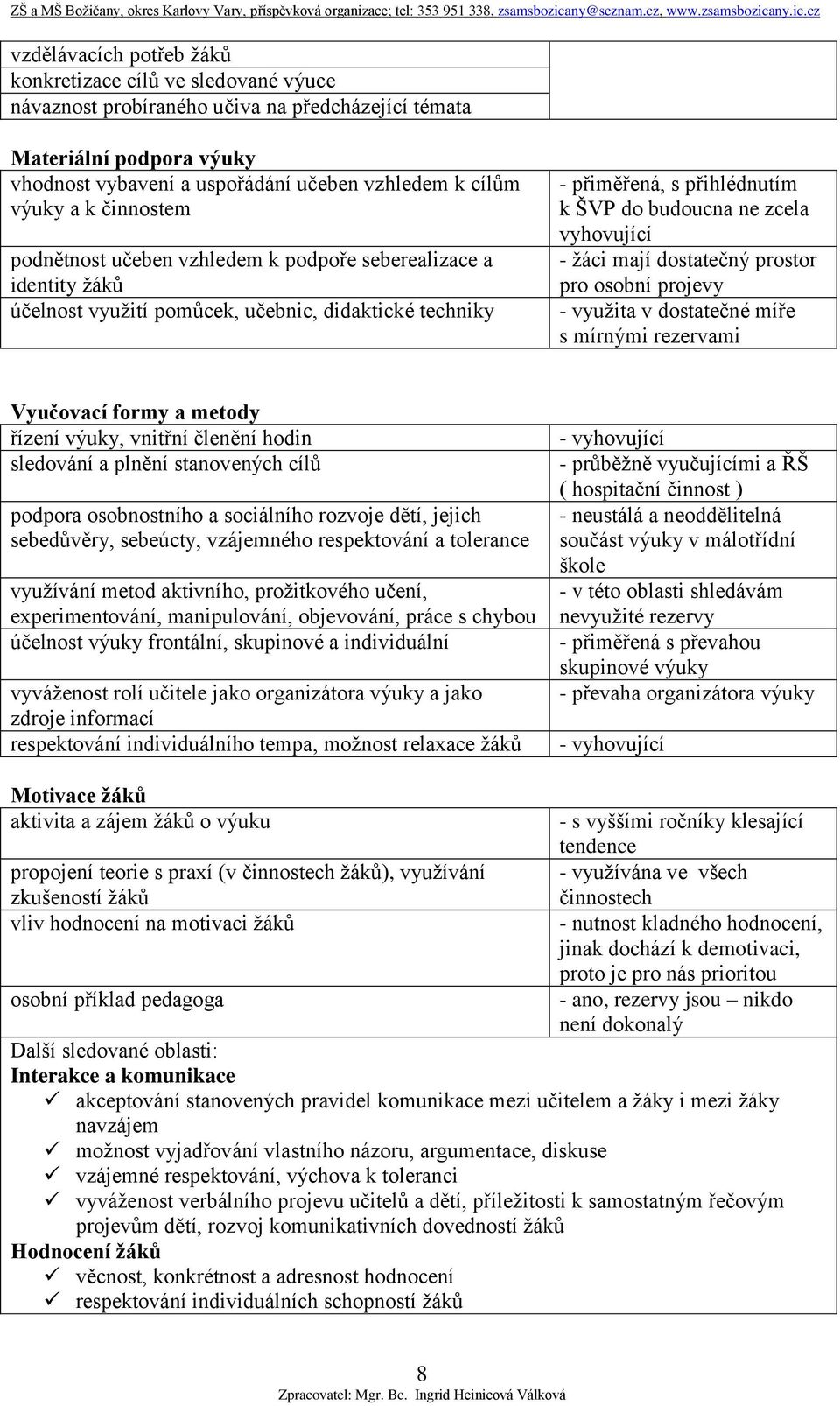 vyhovující - žáci mají dostatečný prostor pro osobní projevy - využita v dostatečné míře s mírnými rezervami Vyučovací formy a metody řízení výuky, vnitřní členění hodin sledování a plnění