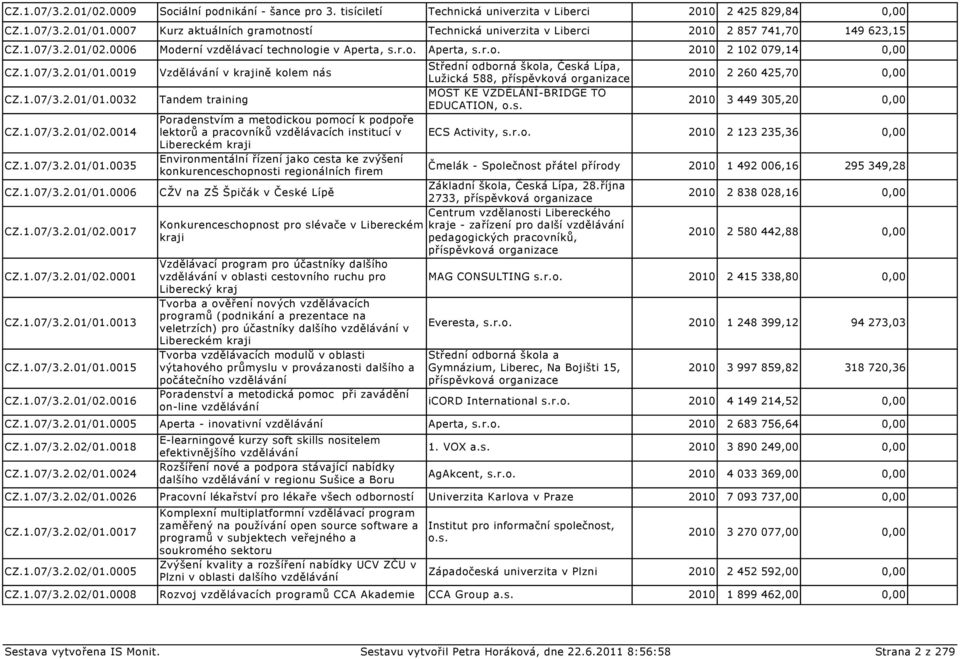 1.07/3.2.02/01.0005 CZ.1.07/3.2.02/01.0008 Sociální podnikání - šance pro 3.