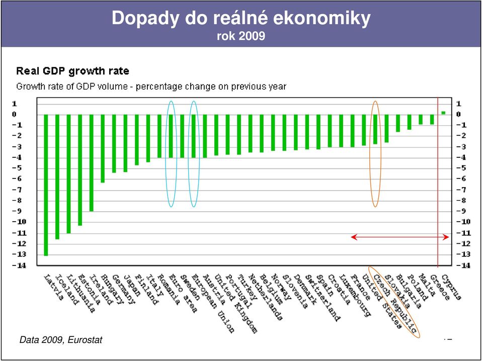 ekonomiky rok