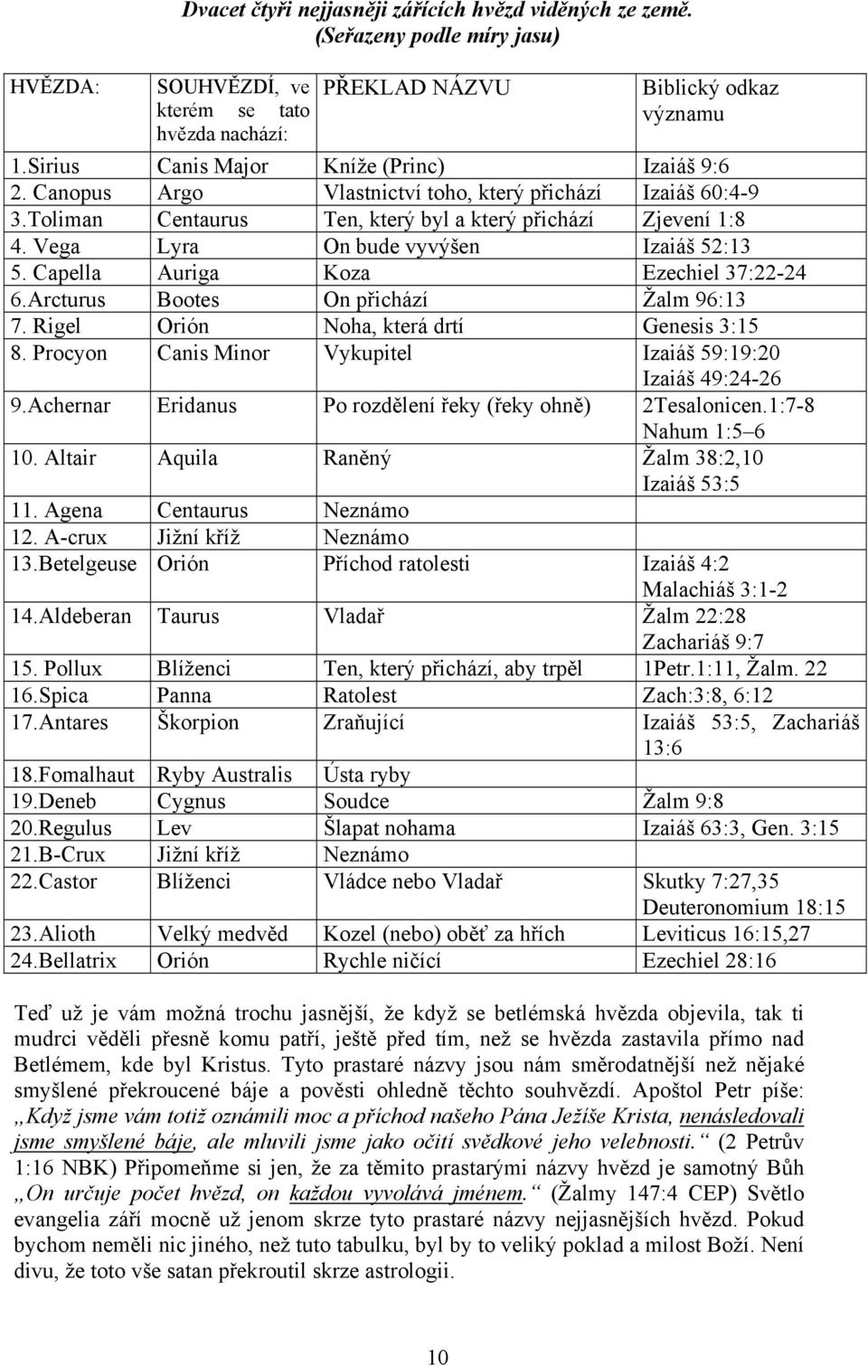 Vega Lyra On bude vyvýšen Izaiáš 52:13 5. Capella Auriga Koza Ezechiel 37:22-24 6.Arcturus Bootes On přichází Žalm 96:13 7. Rigel Orión Noha, která drtí Genesis 3:15 8.