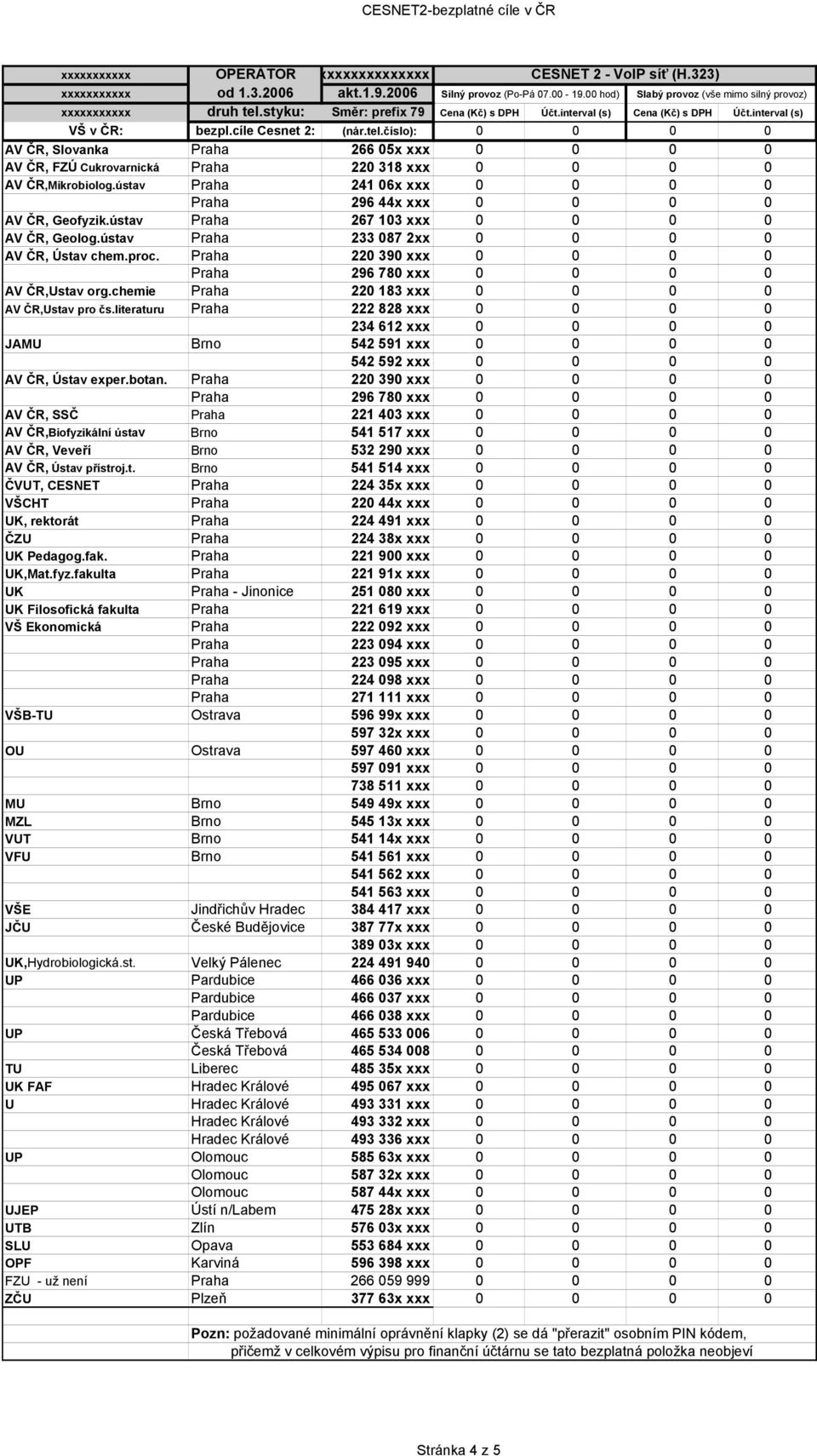 ústav Praha 241 06x xxx 0 0 0 0 Praha 296 44x xxx 0 0 0 0 AV ČR, Geofyzik.ústav Praha 267 103 xxx 0 0 0 0 AV ČR, Geolog.ústav Praha 233 087 2xx 0 0 0 0 AV ČR, Ústav chem.proc.