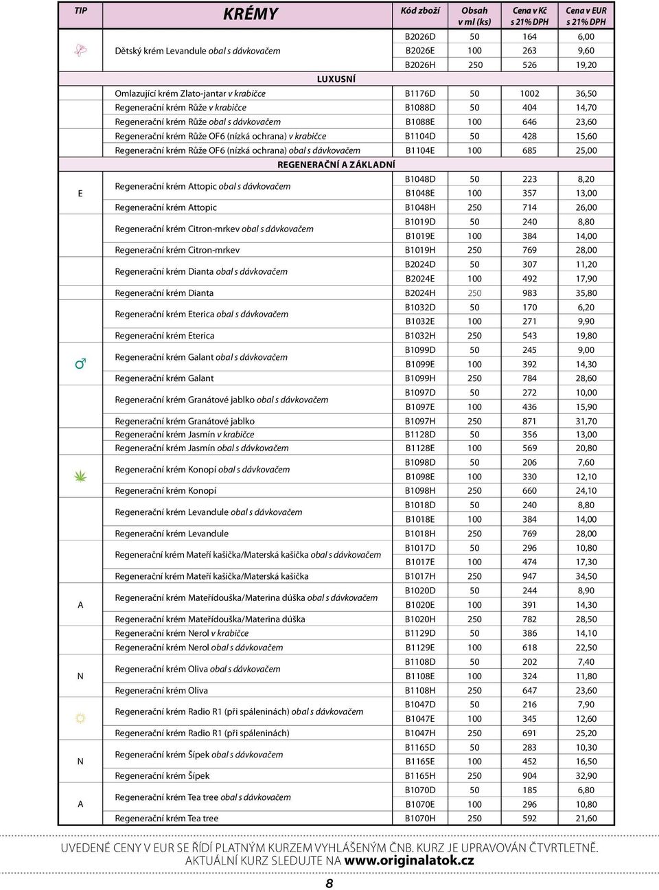 (nízká ochrana) obal s dávkovačem B1104E 100 685 25,00 Regenerační krém Attopic obal s dávkovačem regenerační a ZÁKLADÍ B1048D 50 223 8,20 B1048E 100 357 13,00 Regenerační krém Attopic B1048H 250 714