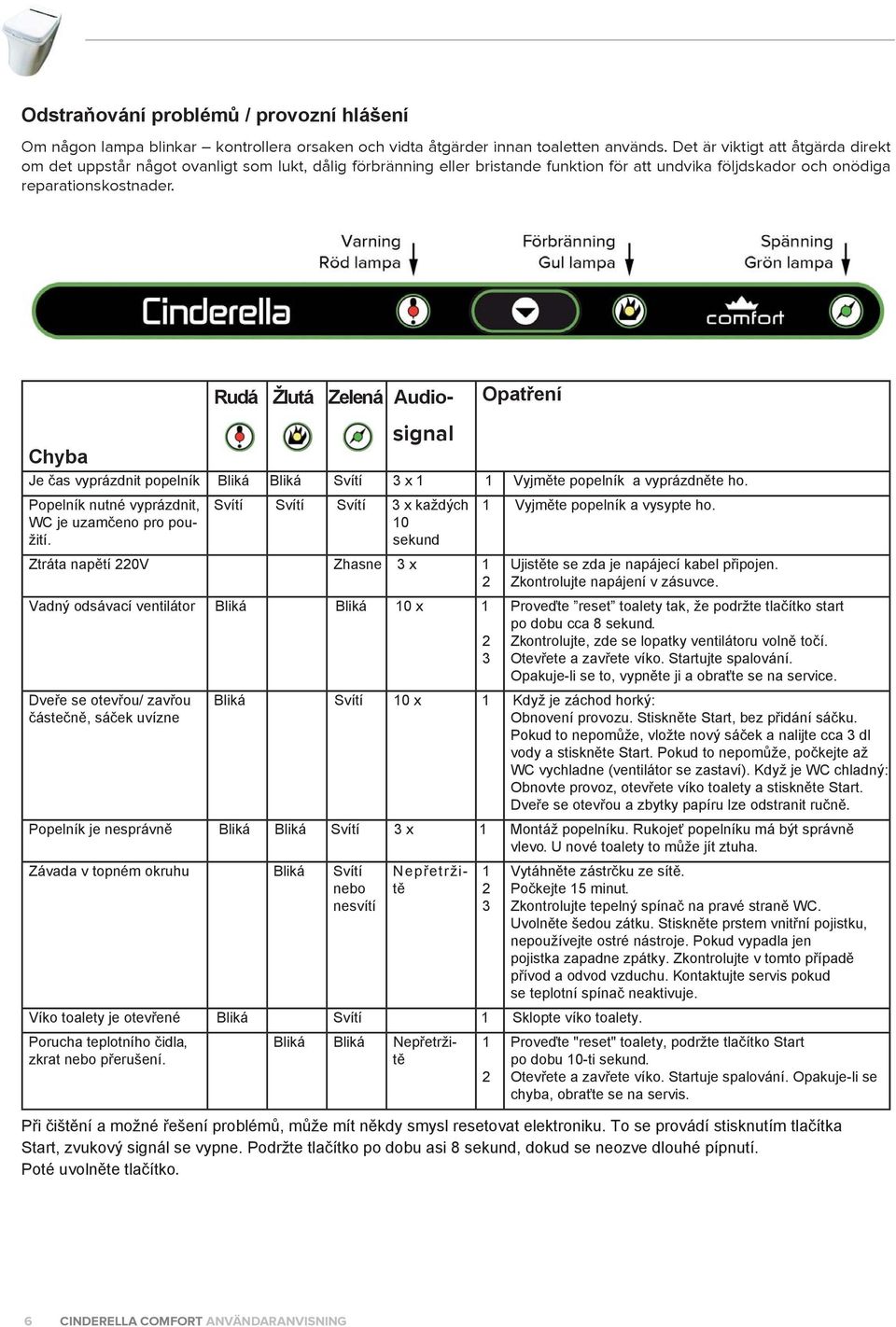Opatření Chyba Rudá Žlutá Zelená Audiosignal Ztráta napětí 0V Zhasne 3 x 1 Vadný odsávací ventilátor Bliká Bliká 10 x 1 Dveře se otevřou/ zavřou částečně, sáček uvízne 3 Ujistěte se zda je napájecí