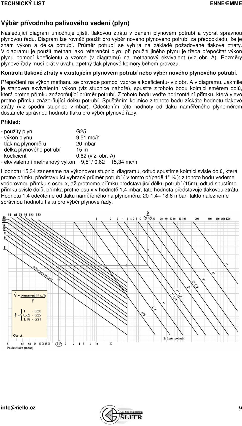 V diagramu je použit methan jako referenční plyn; při použití jiného plynu je třeba přepočítat výkon plynu pomocí koeficientu a vzorce (v diagramu) na methanový ekvivalent (viz obr. A).