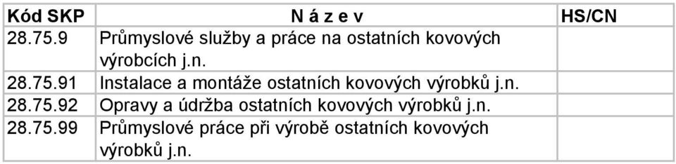 ostatních kovových výrobcích j.n. 91 Instalace a montáže ostatních kovových výrobků j.