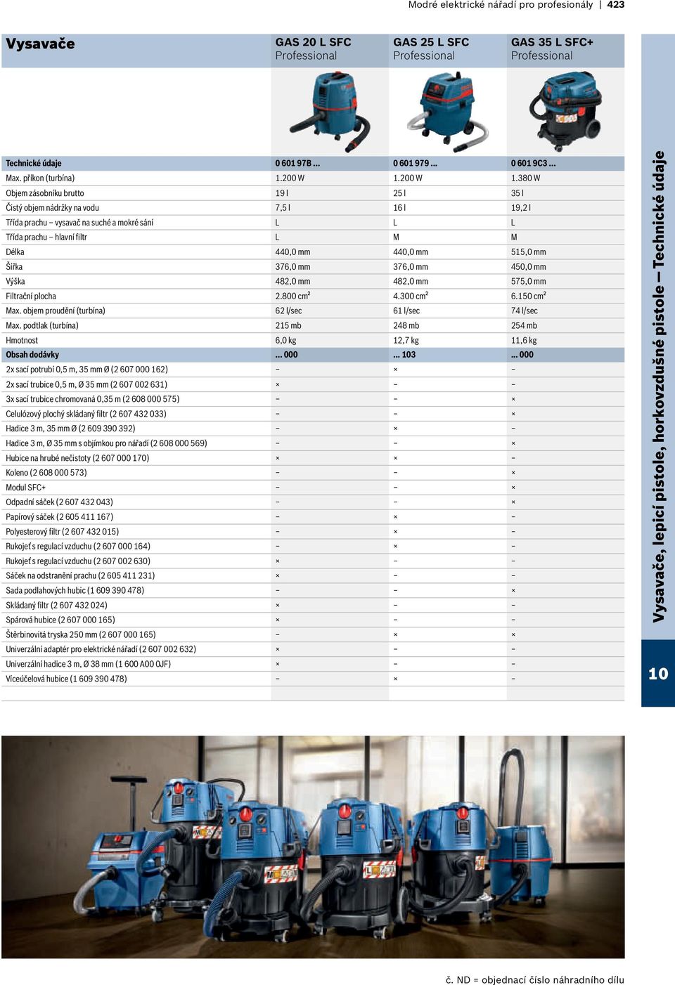 380 W Objem zásobníku brutto 19 l 25 l 35 l Čistý objem nádržky na vodu 7,5 l 16 l 19,2 l Třída prachu vysavač na suché a mokré sání L L L Třída prachu hlavní filtr L M M Délka 440,0 mm 440,0 mm