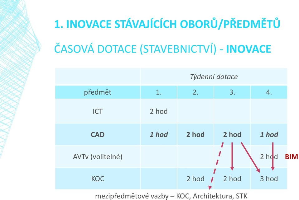 ICT 2 hod CAD 1 hod 2 hod 2 hod 1 hod AVTv (volitelné) 2 hod