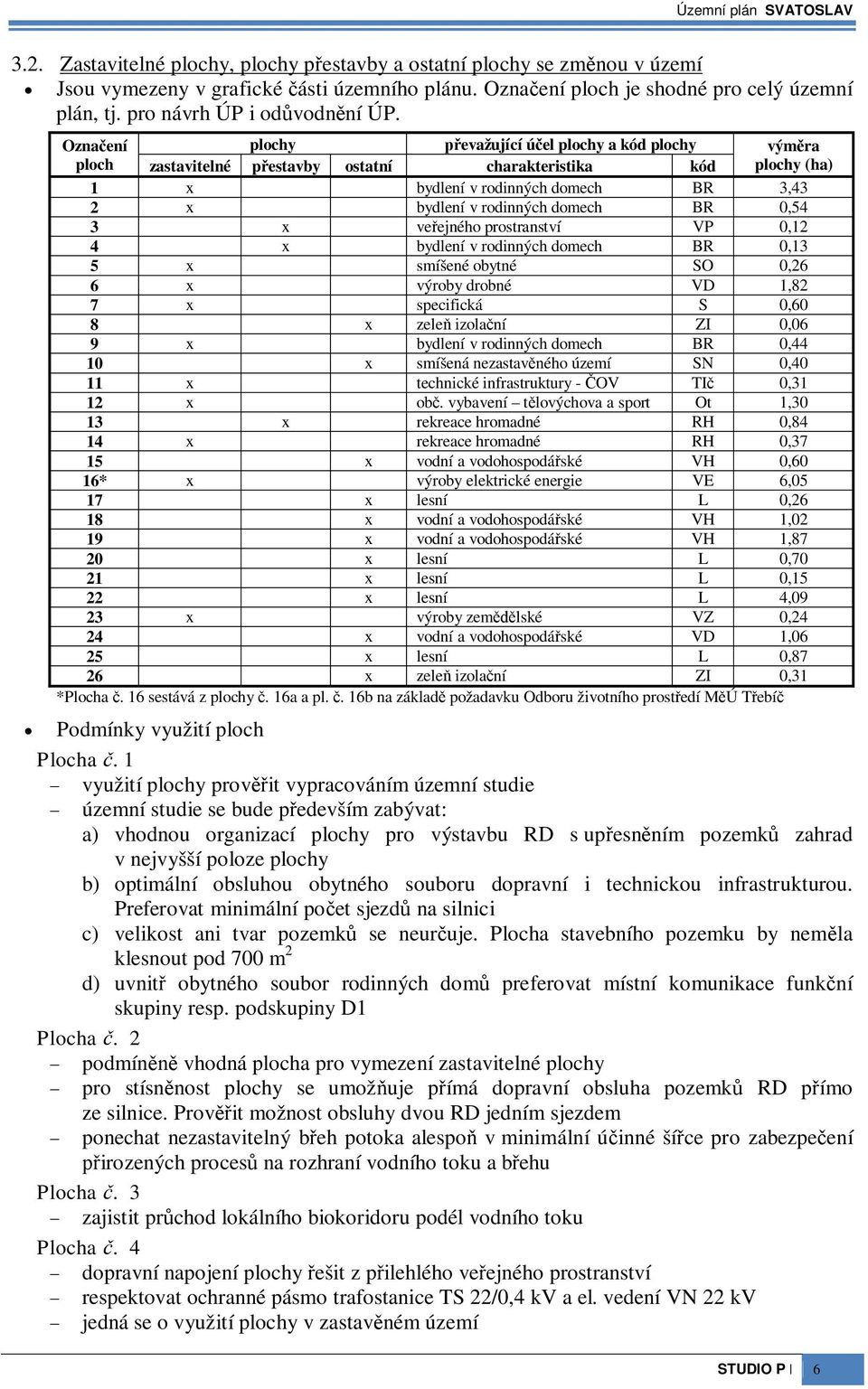 0,54 3 x veejného prostranství VP 0,12 4 x bydlení v rodinných domech BR 0,13 5 x smíšené obytné SO 0,26 6 x výroby drobné VD 1,82 7 x specifická S 0,60 8 x zele izolaní ZI 0,06 9 x bydlení v