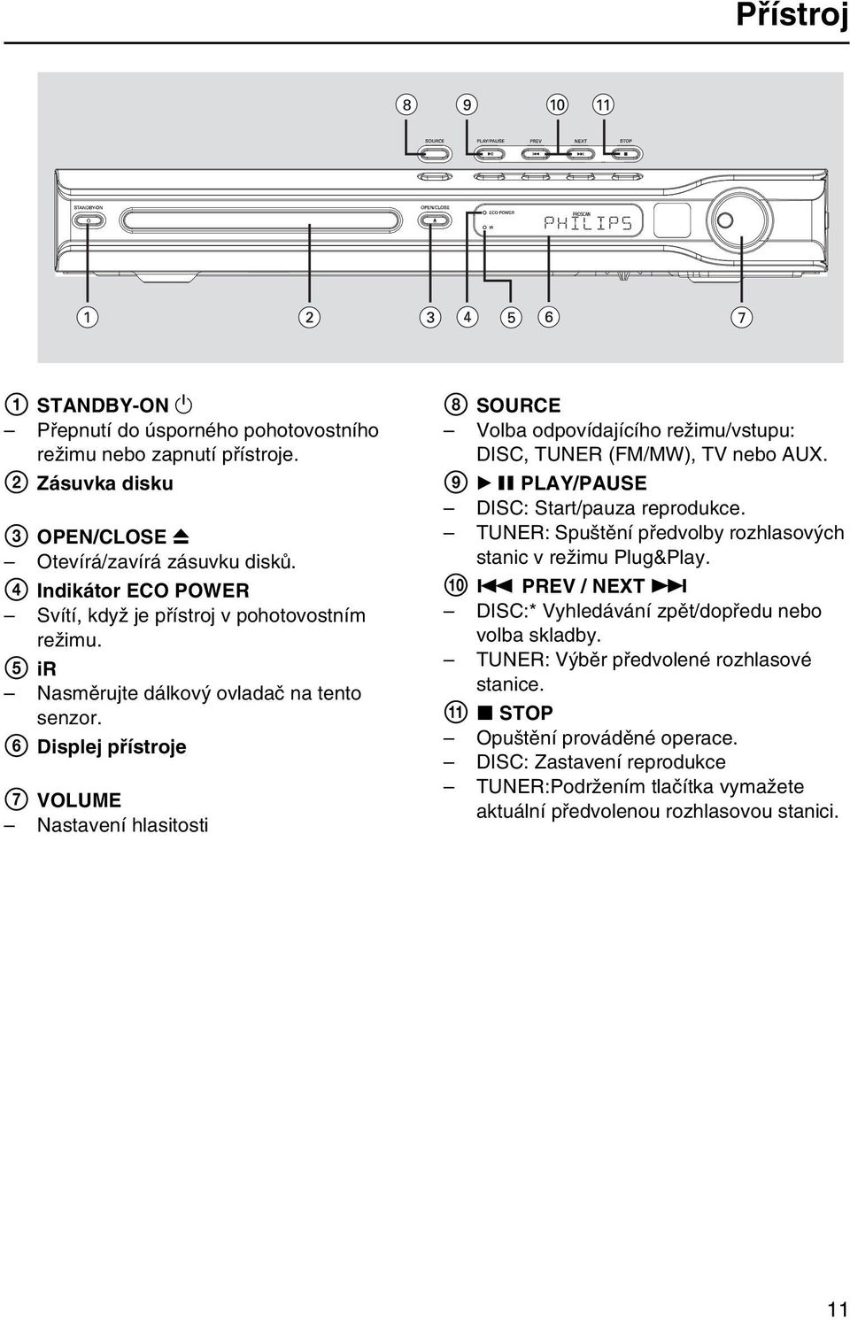 F Displej přístroje G VOLUME Nastavení hlasitosti H SOURCE Volba odpovídajícího režimu/vstupu: DISC, TUNER (FM/MW), TV nebo AUX. I B X PLAY/PAUSE DISC: Start/pauza reprodukce.