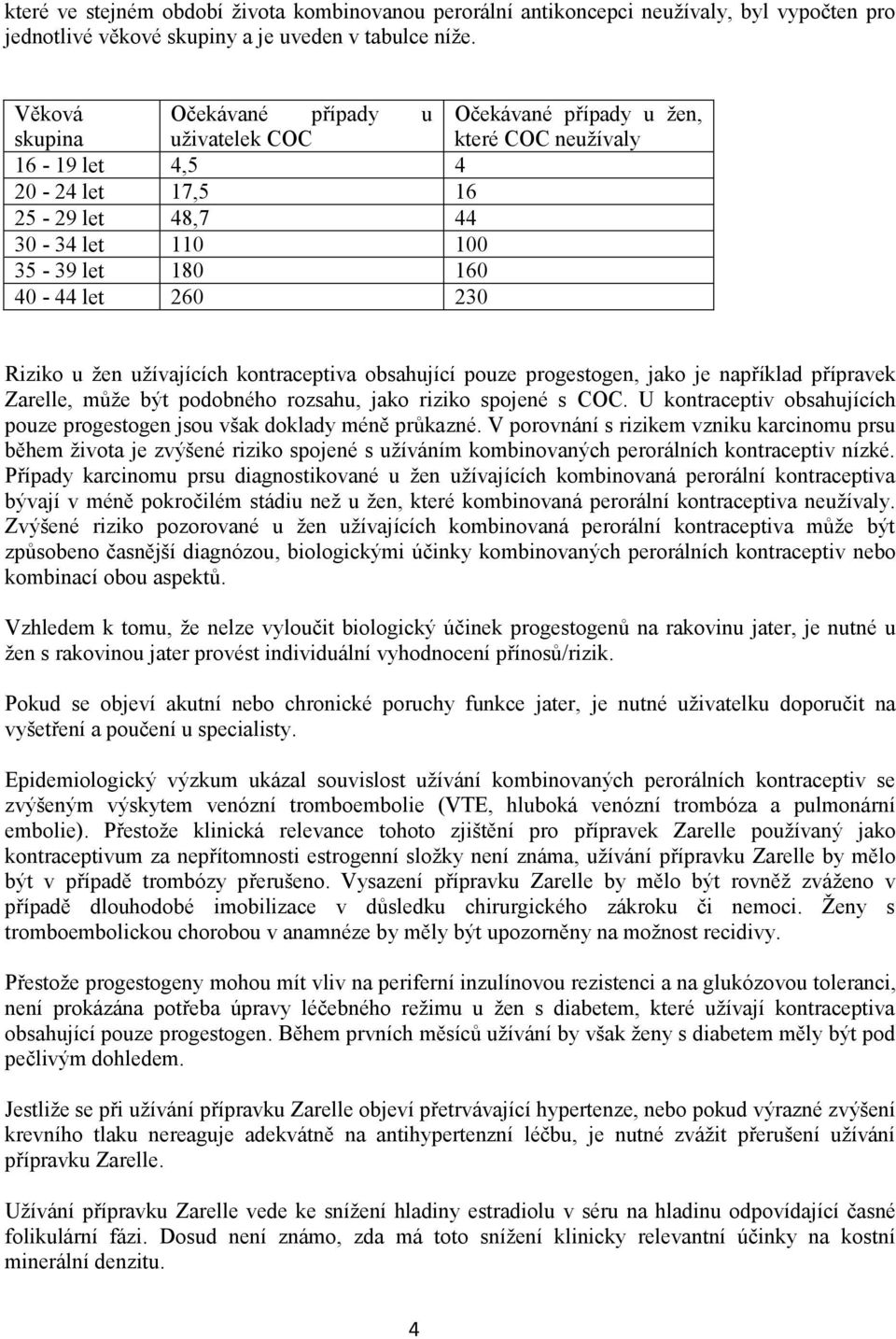 230 Riziko u žen užívajících kontraceptiva obsahující pouze progestogen, jako je například přípravek Zarelle, může být podobného rozsahu, jako riziko spojené s COC.