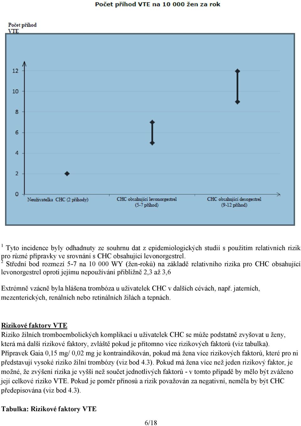 u uživatelek CHC v dalších cévách, např. jaterních, mezenterických, renálních nebo retinálních žilách a tepnách.