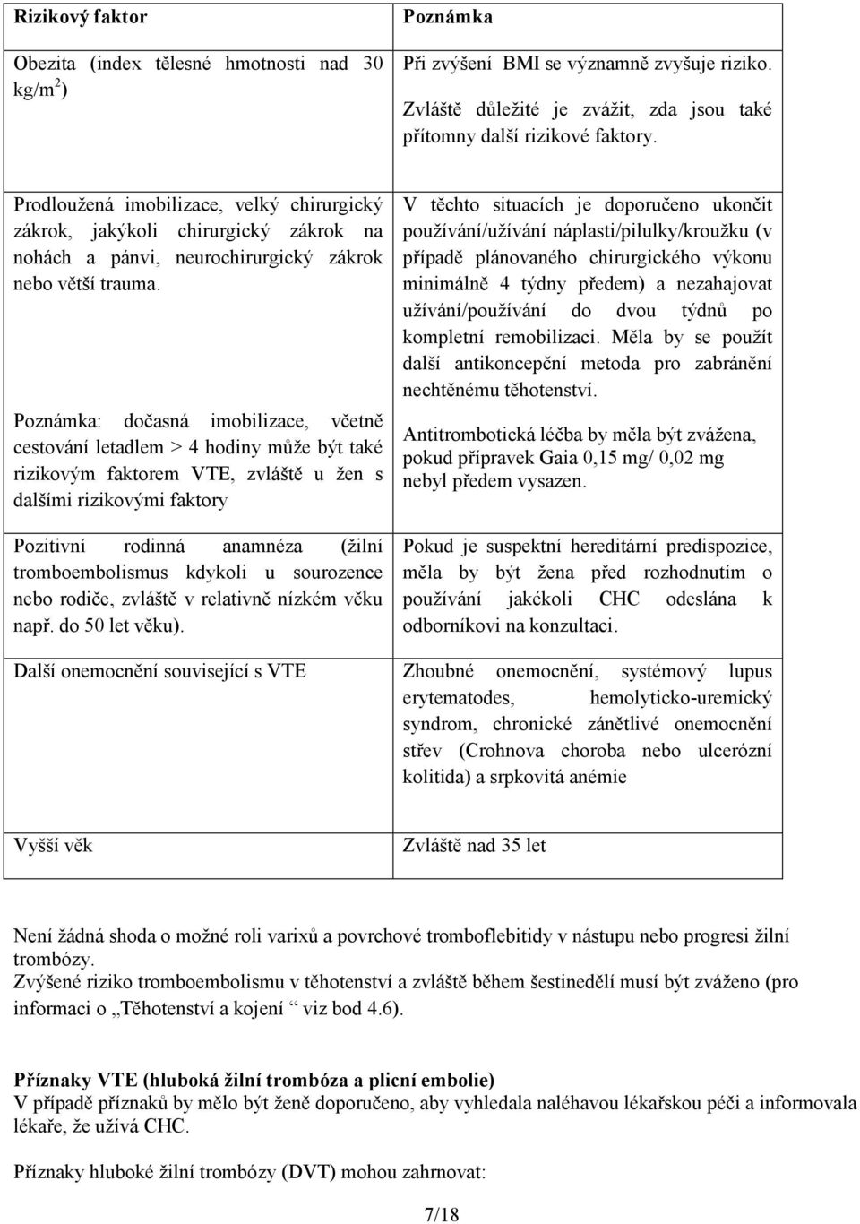 Poznámka: dočasná imobilizace, včetně cestování letadlem > 4 hodiny může být také rizikovým faktorem VTE, zvláště u žen s dalšími rizikovými faktory Pozitivní rodinná anamnéza (žilní tromboembolismus