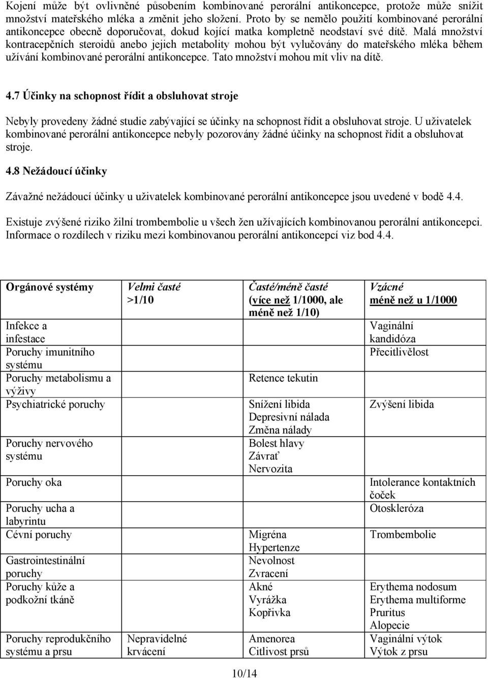 Malá množství kontracepčních steroidů anebo jejich metabolity mohou být vylučovány do mateřského mléka během užívání kombinované perorální antikoncepce. Tato množství mohou mít vliv na dítě. 4.