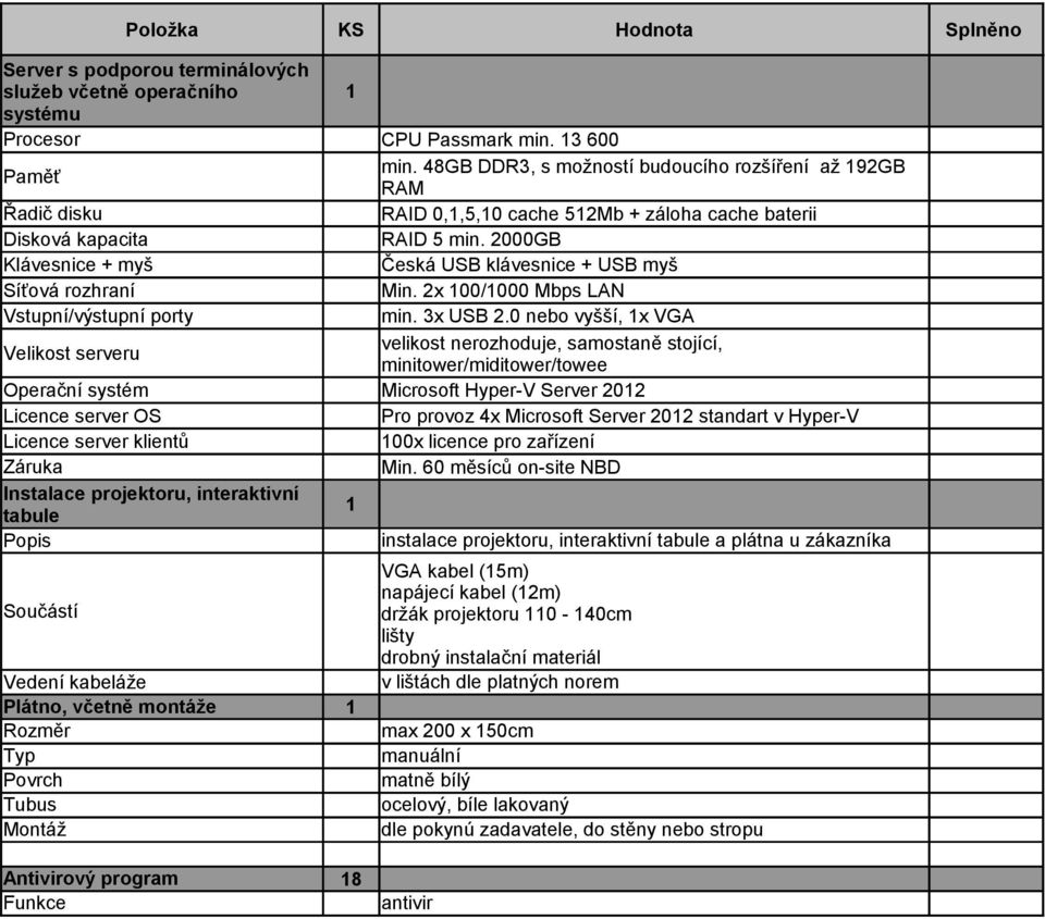 2000GB Klávesnice + myš Česká USB klávesnice + USB myš Síťová rozhraní Min. 2x 100/1000 Mbps LAN Vstupní/výstupní porty min. 3x USB 2.