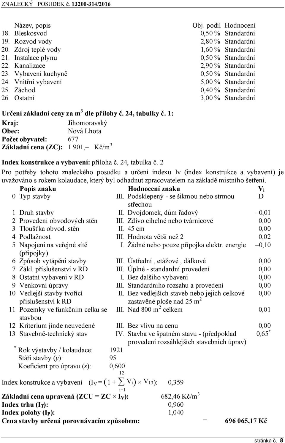 Ostatní 3,00 % Standardní Určení základní ceny za m 3 dle přílohy č. 24, tabulky č.