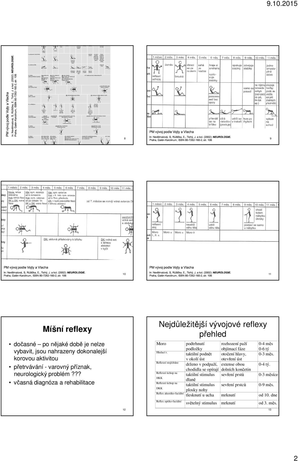 Reflexní stoj/chůze Reflexní úchop na HKK Reflexní úchop na DKK Reflex akustiko-faciální Reflex optiko-faciální podtrhnutí podložky rozhození paží objímací fáze 0-4 měs 0-6 tý taktilní