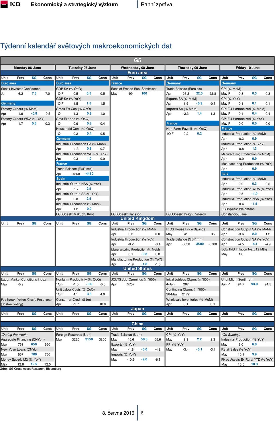 9-0.9-0.8 May F 0.1 0.1 0.1 Factory Orders (% MoM) Gross Fix Cap (% QoQ) Imports SA (% MoM) CPI EU Harmonized (% MoM) Apr 1.9-0.8-0.5 1Q 1.3 0.9 1.0 Apr -2.3 1.4 1.3 May F 0.4 0.