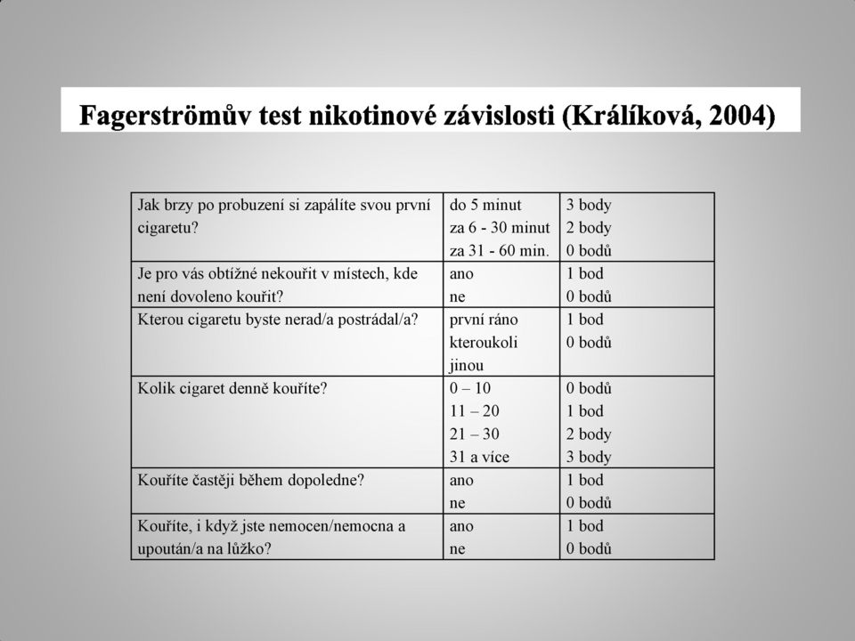 ano ne první ráno kteroukoli jinou Kolik cigaret denně kouříte? 0 10 11 20 21 30 31 a více Kouříte častěji během dopoledne?