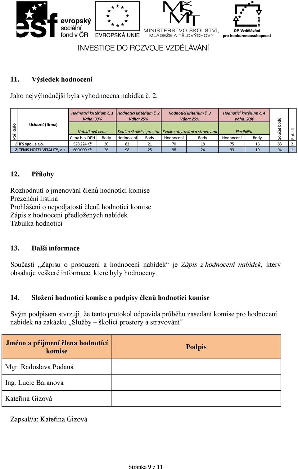 4 Váha: 20% Nabídková cena Kvalita školících prostor Kvalita ubytování a stravování Flexibilita Cena bez DPH Body Hodnocení Body Hodnocení Body Hodnocení Body 1 IFS spol. s.r.o. 528 224 Kč 30 83 21 70 18 75 15 83 2.