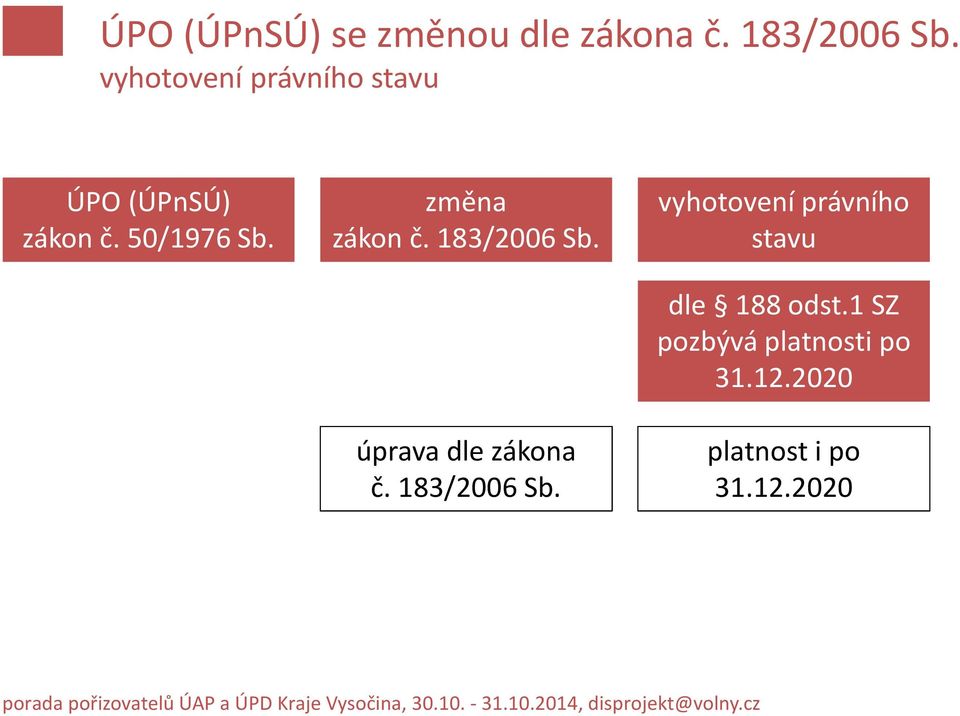 změna zákon č. 183/2006 Sb. vyhotovení právního stavu dle 188 odst.