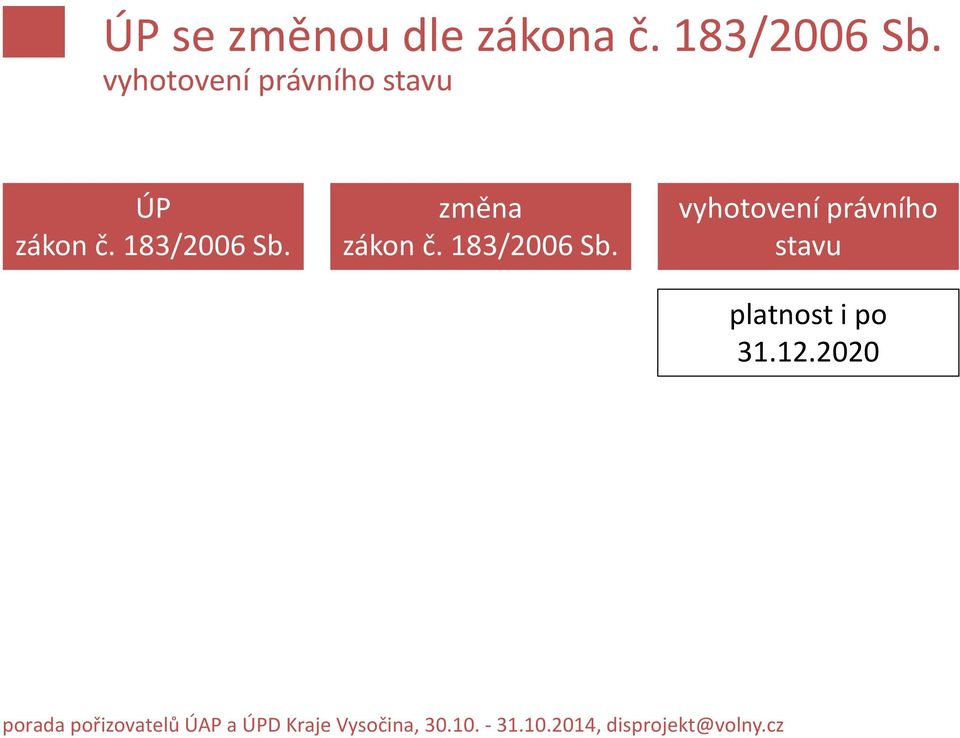 183/2006 Sb. změna zákon č. 183/2006 Sb.