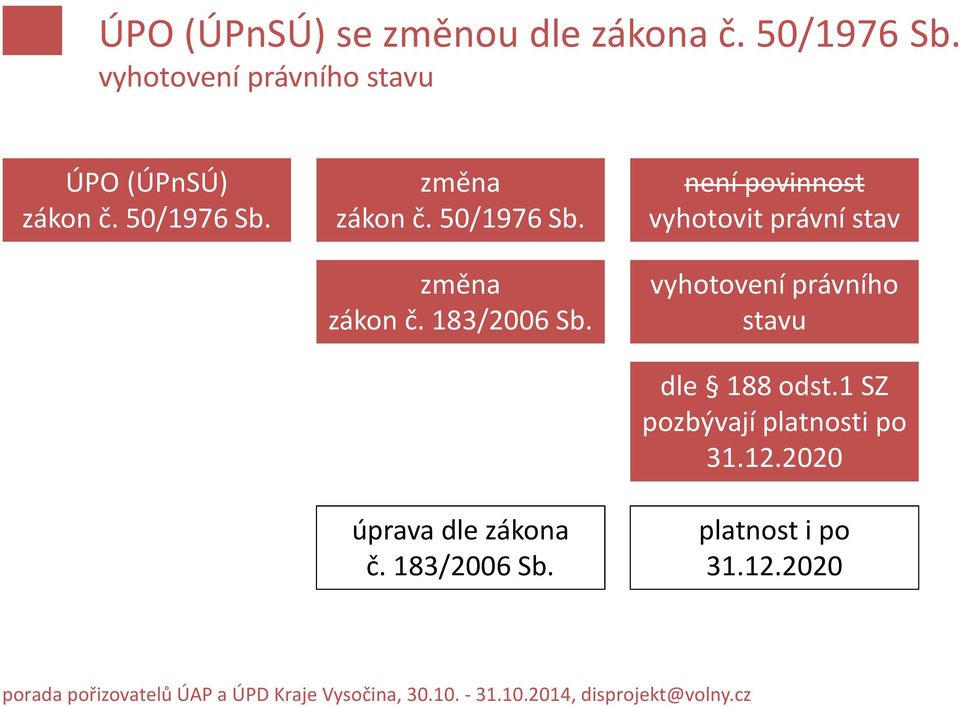 50/1976 Sb. není povinnost vyhotovit právní stav změna zákon č. 183/2006 Sb.