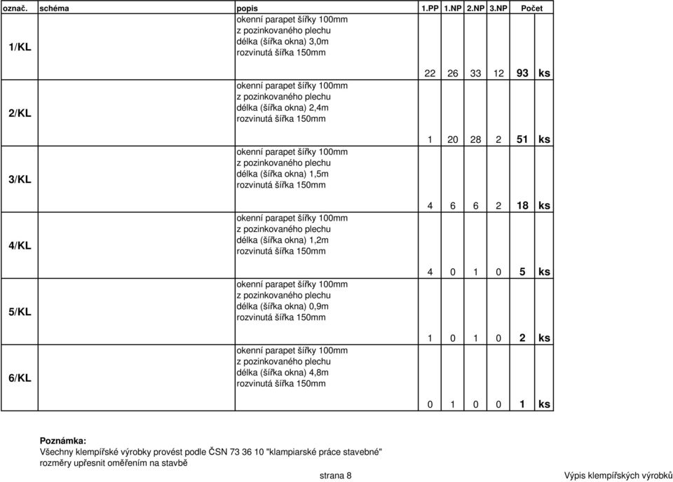 (šířka okna) 1,2m délka (šířka okna) 0,9m délka (šířka okna) 4,8m 22 26 33 12 93 ks 1 20 28 2 51 ks 4 6 6 2 18 ks 4 0