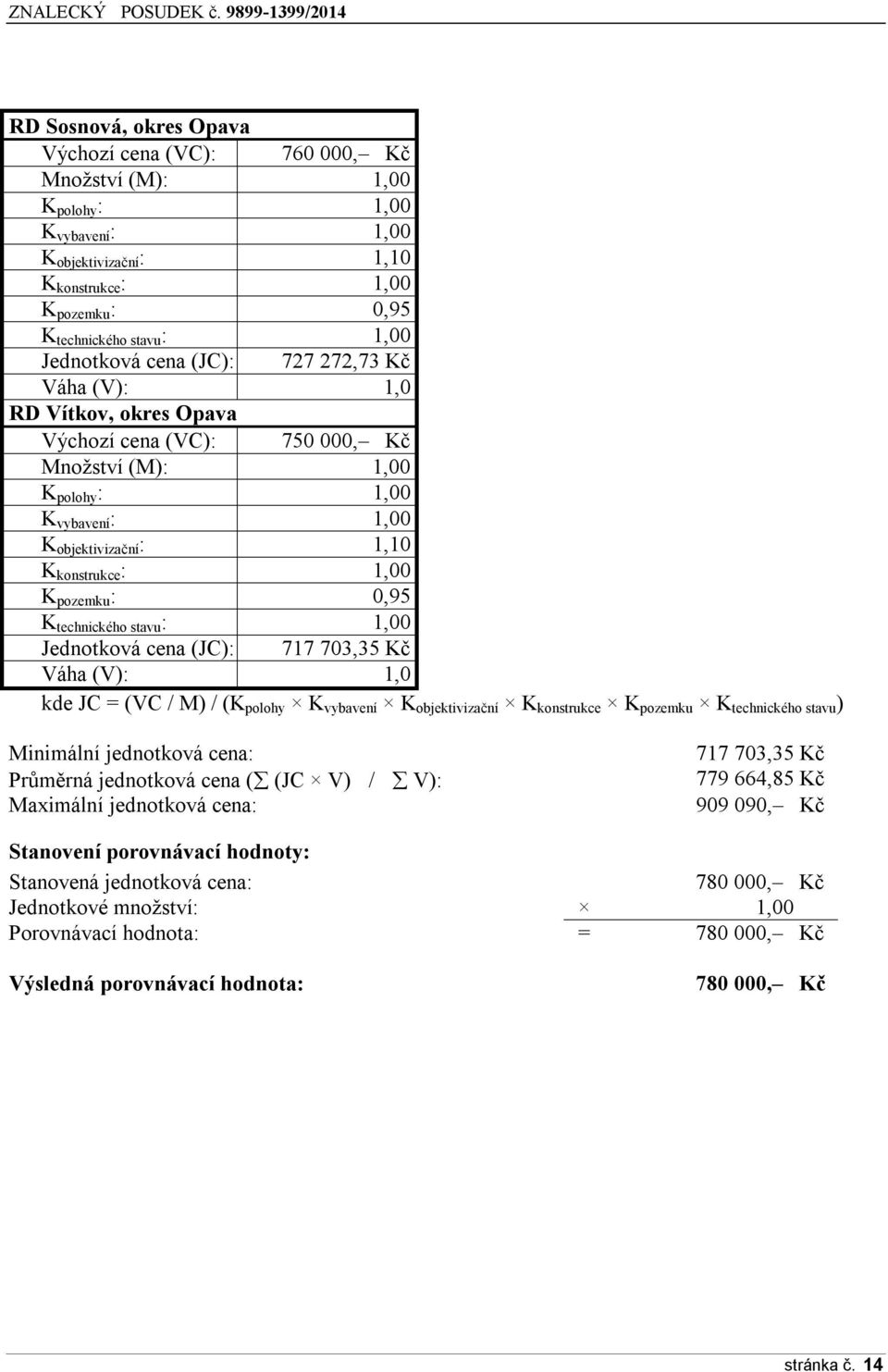 1,00 K pozemku : 0,95 K technického stavu : 1,00 Jednotková cena (JC): 717 703,35 Kč Váha (V): 1,0 kde JC = (VC / M) / (K polohy K vybavení K objektivizační K konstrukce K pozemku K technického stavu