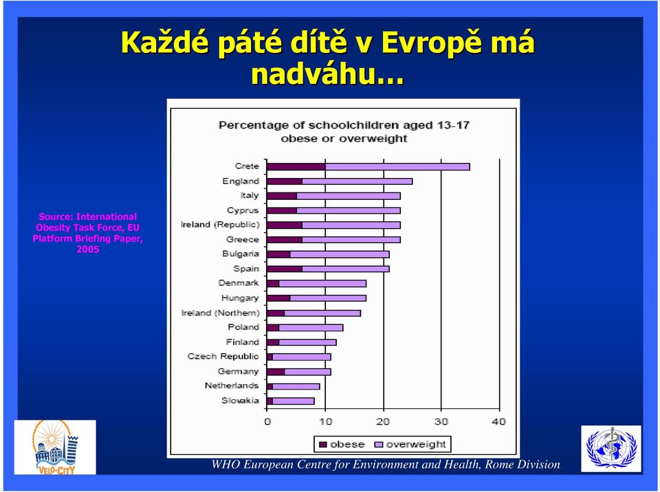 International Obesity Task