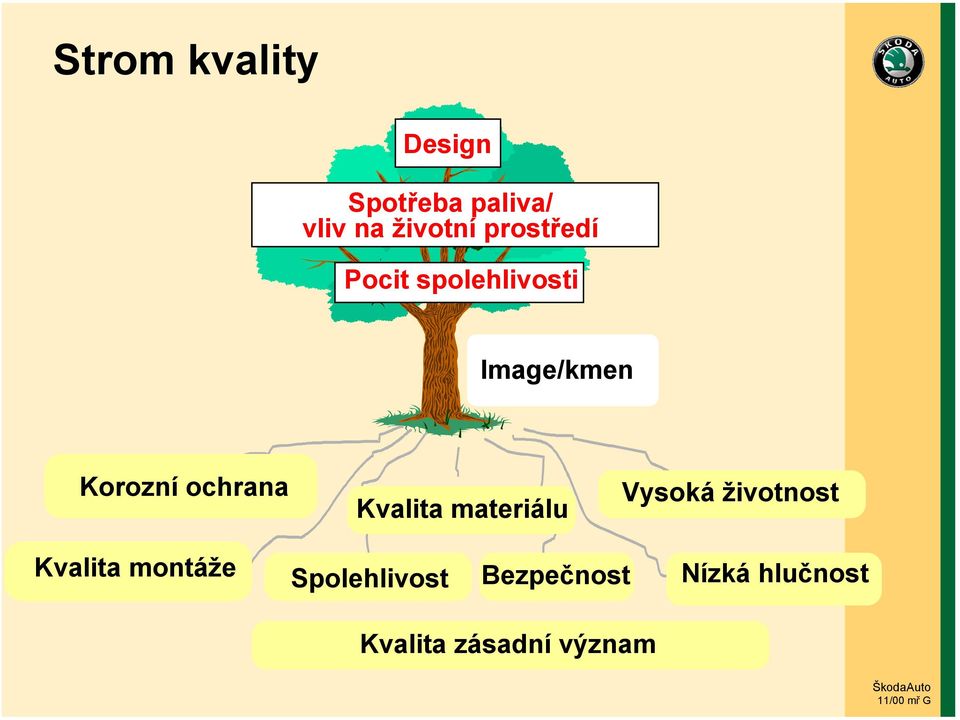 ochrana Kvalita materiálu Vysoká životnost Kvalita