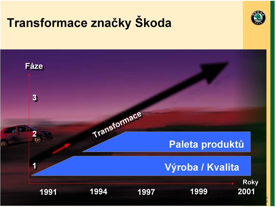 Transformace Paleta produktů