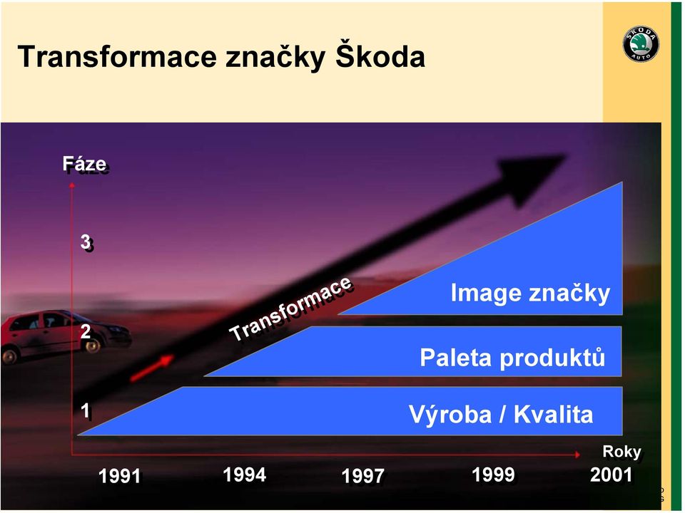 Image značky Paleta produktů Výroba